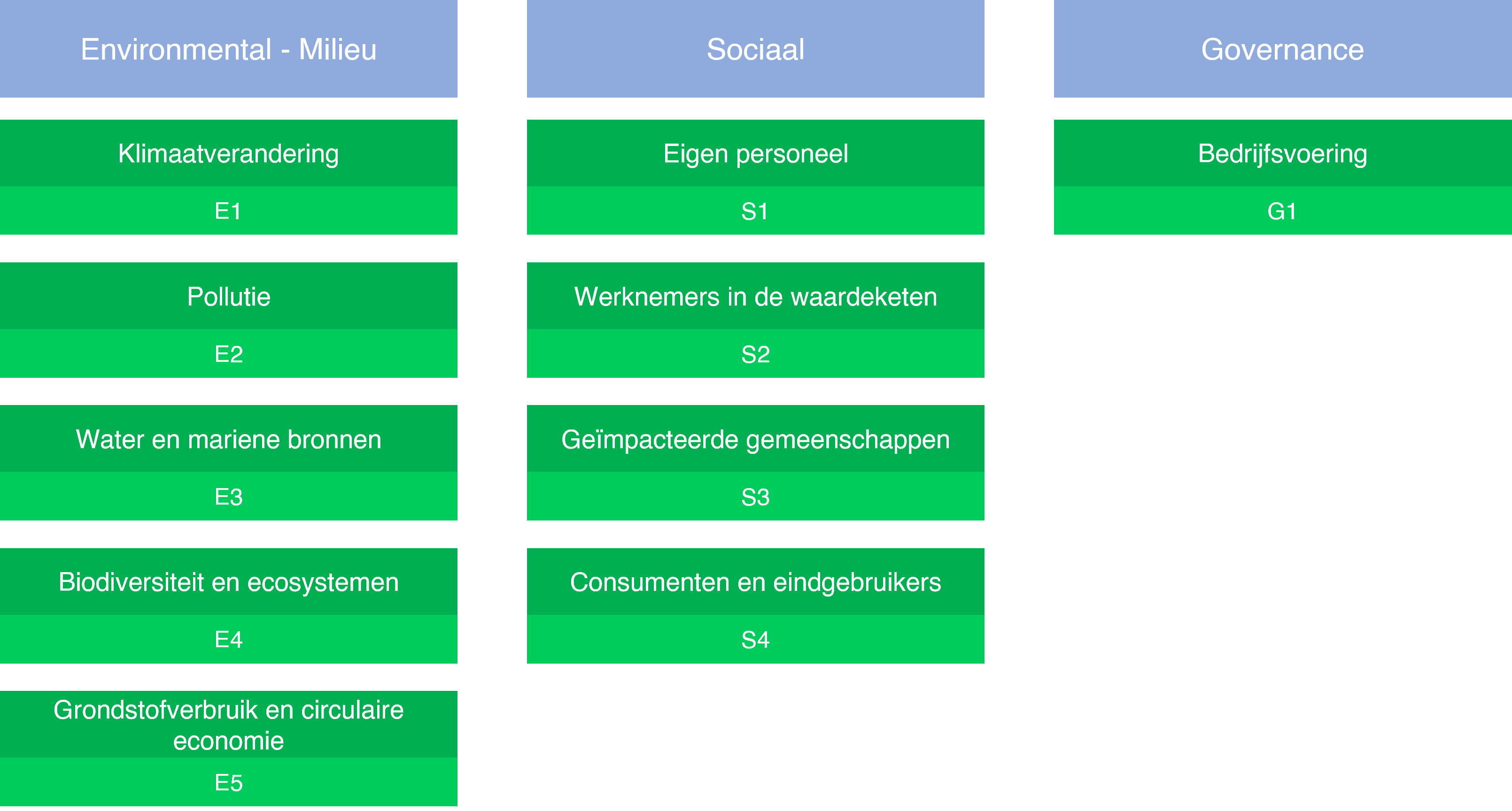 rapport sur le développement durable